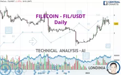 FILECOIN - FIL/USDT - Daily