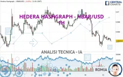 HEDERA HASHGRAPH - HBAR/USD - 1H