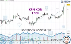 KPN KON - 1 Std.