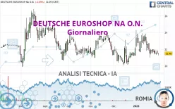 DEUTSCHE EUROSHOP NA O.N. - Giornaliero