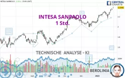 INTESA SANPAOLO - 1 Std.