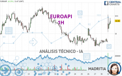 EUROAPI - 1H