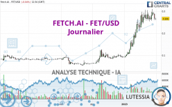 FETCH.AI - FET/USD - Journalier