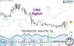 CTAC - Täglich