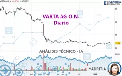 VARTA AG O.N. - Diario