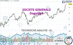 SOCIETE GENERALE - Dagelijks