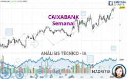 CAIXABANK - Wöchentlich