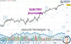 EUR/TRY - Journalier