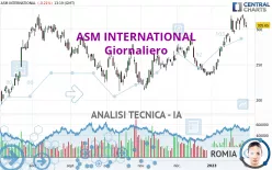 ASM INTERNATIONAL - Giornaliero