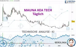 MAUNA KEA TECH - Täglich