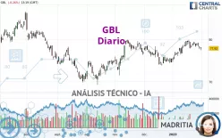 GBL - Diario