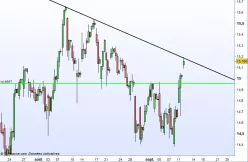 CREDIT AGRICOLE - 4H