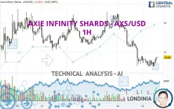 AXIE INFINITY SHARDS - AXS/USD - 1H