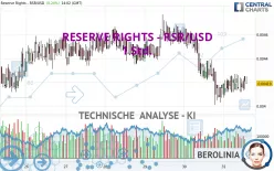 RESERVE RIGHTS - RSR/USD - 1 Std.