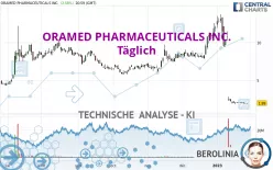 ORAMED PHARMACEUTICALS INC. - Täglich