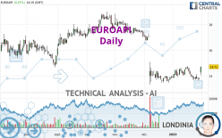 EUROAPI - Daily