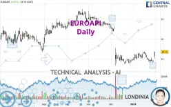 EUROAPI - Daily