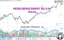 HEIDELBERG MATERIALS O.N. - Diario