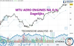 MTU AERO ENGINES NA O.N. - Dagelijks