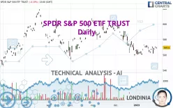 SPDR S&amp;P 500 ETF TRUST - Daily