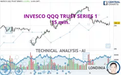 INVESCO QQQ TRUST SERIES 1 - 15 min.