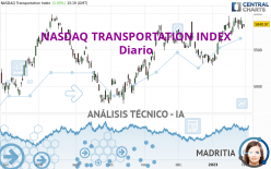 NASDAQ TRANSPORTATION INDEX - Diario