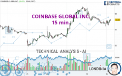 COINBASE GLOBAL INC. - 15 min.