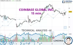 COINBASE GLOBAL INC. - 15 min.