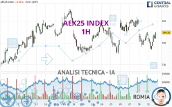 AEX25 INDEX - 1H