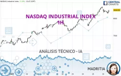 NASDAQ INDUSTRIAL INDEX - 1H