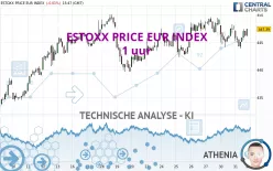 ESTOXX PRICE EUR INDEX - 1 uur