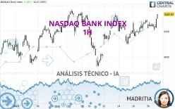 NASDAQ BANK INDEX - 1H