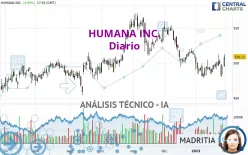 HUMANA INC. - Dagelijks