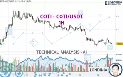 COTI - COTI/USDT - 1H