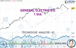 GE AEROSPACE - 1 Std.