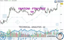 FANTOM - FTM/USDT - 1H