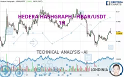 HEDERA HASHGRAPH - HBAR/USDT - 1H