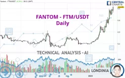 FANTOM - FTM/USDT - Daily