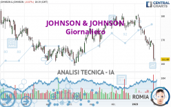 JOHNSON & JOHNSON - Giornaliero