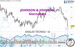 JOHNSON &amp; JOHNSON - Daily