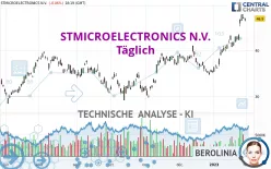 STMICROELECTRONICS N.V. - Täglich