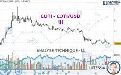 COTI - COTI/USD - 1H