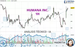 HUMANA INC. - 1 uur