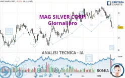 MAG SILVER CORP. - Daily