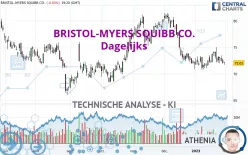 BRISTOL-MYERS SQUIBB CO. - Dagelijks