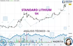 STANDARD LITHIUM - 1H