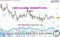 CBOE GLOBAL MARKETS INC. - 1 uur