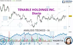 TENABLE HOLDINGS INC. - Diario