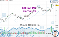 PACCAR INC. - Giornaliero