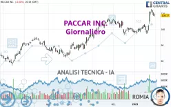 PACCAR INC. - Journalier